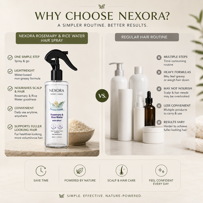 Revitalizing Hair Growth & Thickness Spray